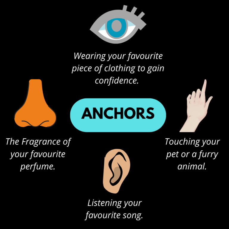 7 situations you can turn around with anchors