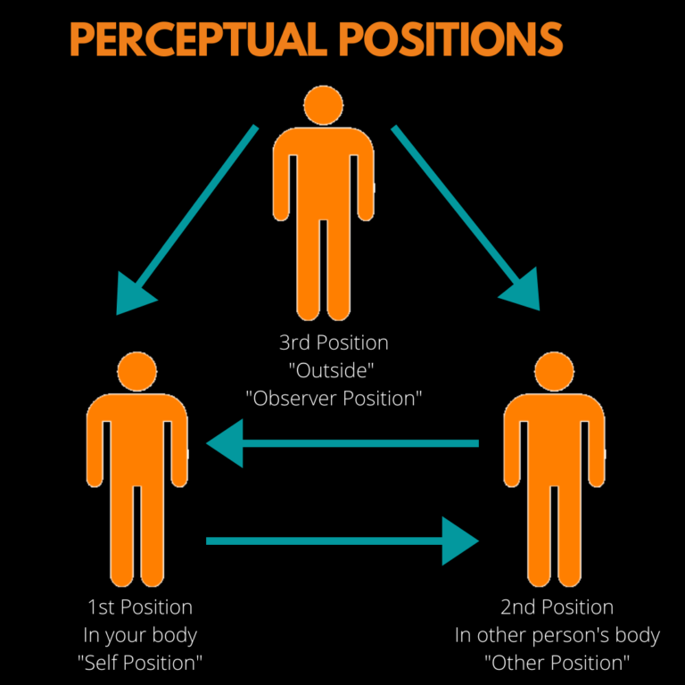 nlp life coach